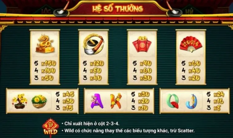 Cách Chơi Nổ Hũ Ông Đồ Tại S666: Bí Kíp Săn Thưởng Lớn 2 Hệ số thưởng trong nổ hũ Ông Đồ tại S666
